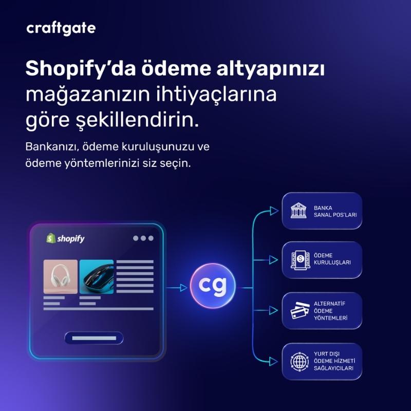 Craftgate Shopify modülü