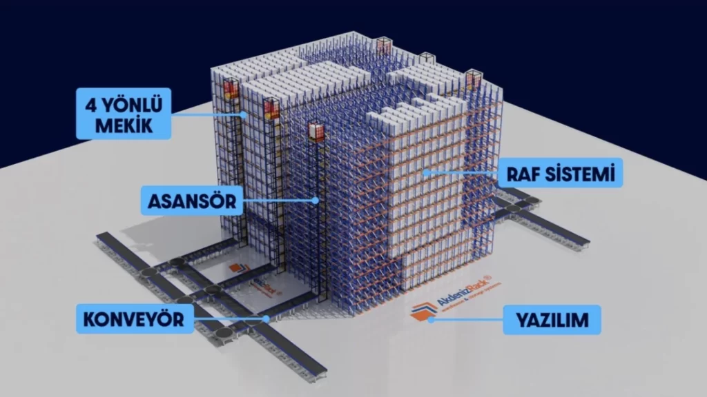 Akdenizrack tarafından kurulan yüksek kapasiteli bir karanlık depo ve otomatik raf sistemi görüntüsü.