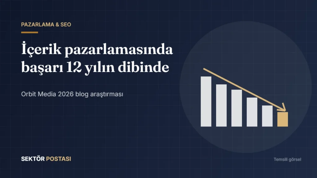 İçerik pazarlamasında düşen başarı oranını temsil eden azalan sütun grafik