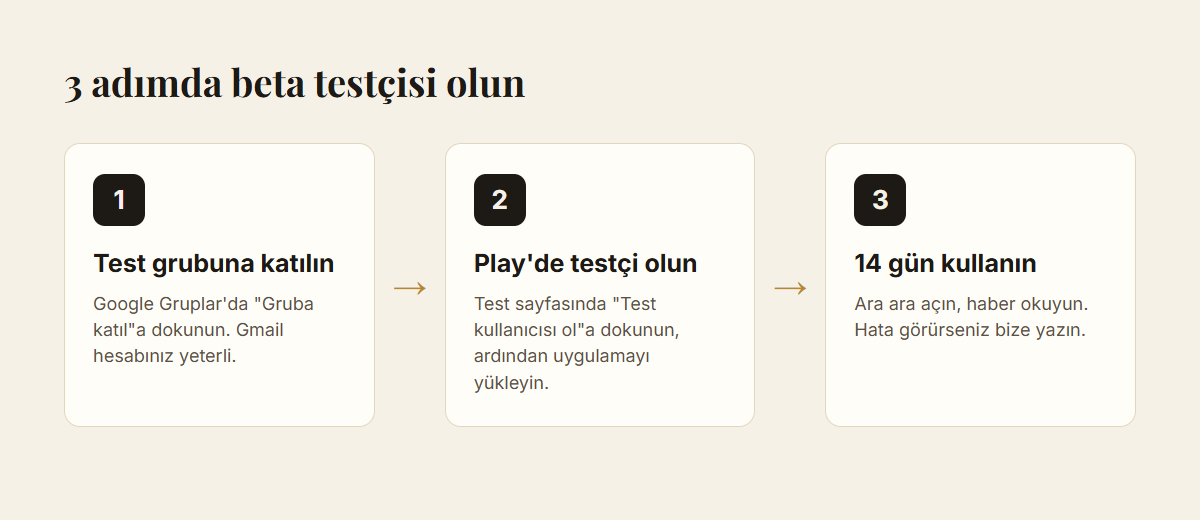 Sektör Postası beta testçiliği için üç adım: test grubuna katılın, Play'de testçi olun, 14 gün kullanın