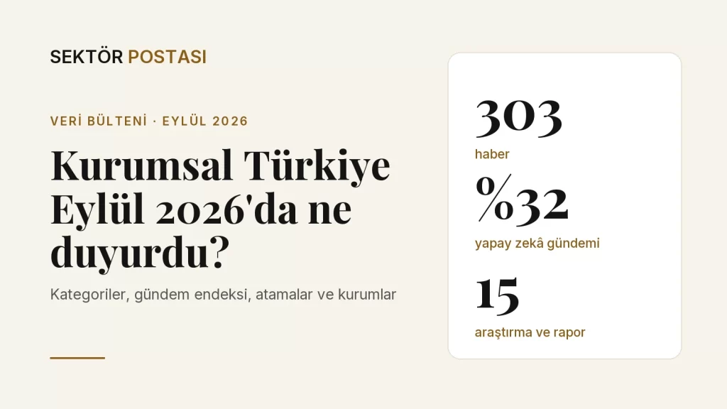 Sektör Postası Eylül 2026 Veri Bülteni kapağı: 303 haber, yüzde 32 yapay zekâ gündemi, 15 araştırma