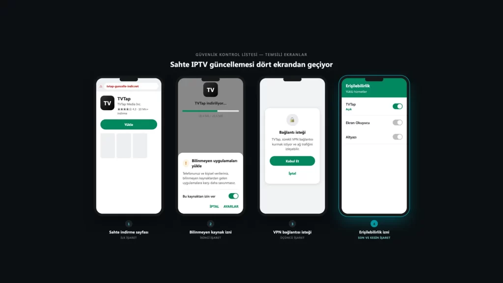 Mobil cihaz güvenliği ve zararlı yazılım tehditleri